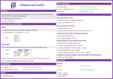 Pandas In Cheat Sheet - Datacademy.ai