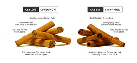 Varieties of Cinnamon | Cinnamon Zone