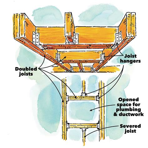 How Joists Work | Family Handyman