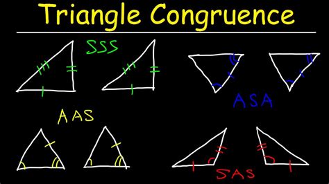 What's A Congruence Statement