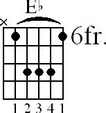 Eb Major Guitar Chord