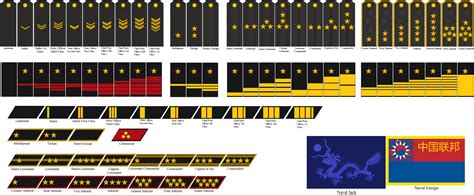 Naval Ranks of the Chinese Federation by tylero79 on DeviantArt