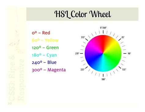 HSL Color Wheel 0º