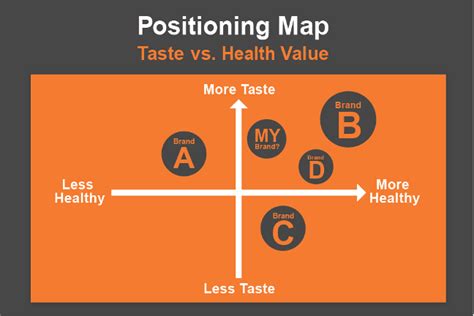 How to Create a Winning Brand Positioning Strategy | Crayon