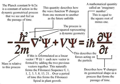 Wave Equation