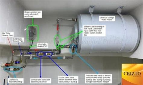 Installation of Electric Water Storage Heater - Crizto