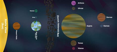 The Solar System of the New World : r/worldbuilding