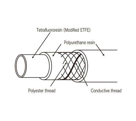 SUPERPAINT-E HOSE SPE | Toyox Industrial Hose and Coupling Manufacturer