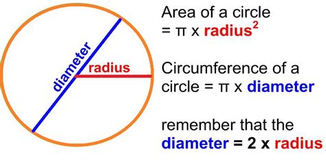 How to Calculate Circumference of Circle – knowhowadda