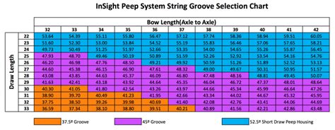 The InSight Peep System Instructions | Hamskeaarchery