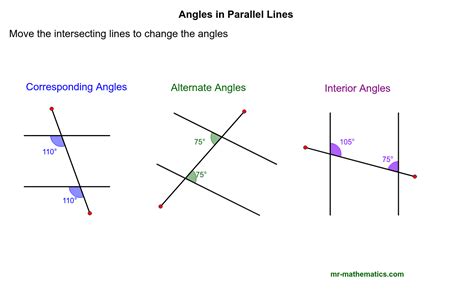 Line and Angles Blog 3