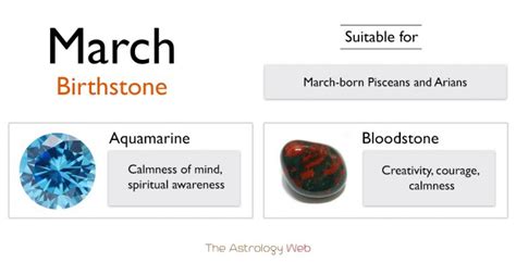 March Birthstones: Colors, and Healing Properties with Pictures | The ...