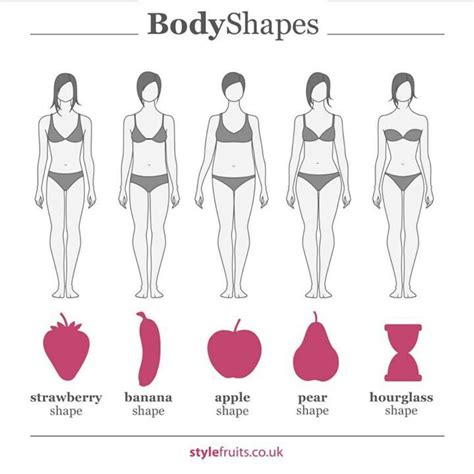 Body shapes | Body shape drawing, Body type drawing, Body types women