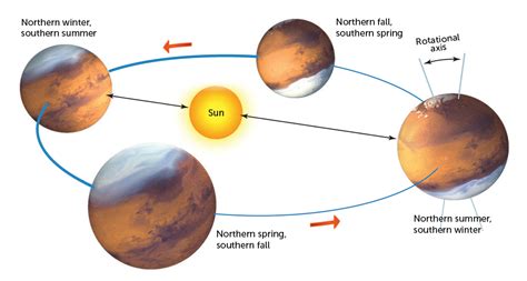 How upcoming missions to Mars will help predict its wild dust storms