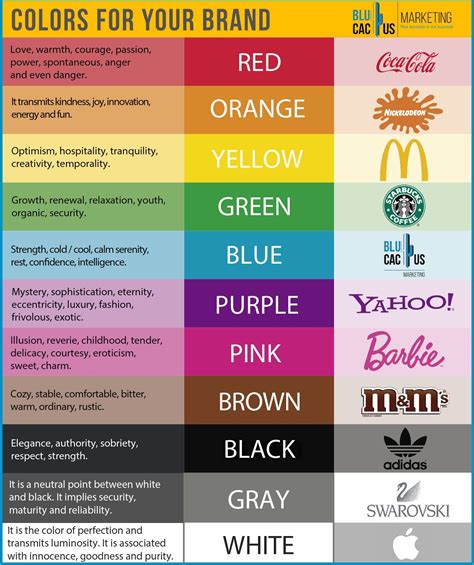 The psychology of color and why its so important for marketing | BluCactus