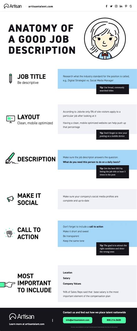 The Anatomy of a Good Job Description {Infographic}