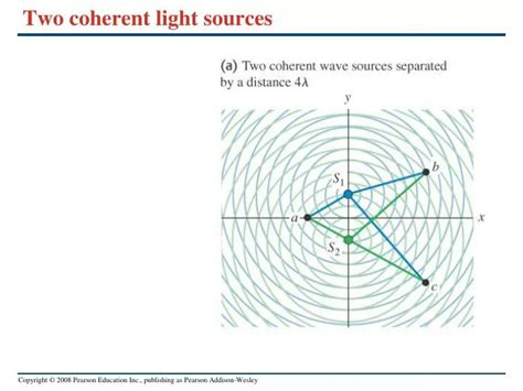 PPT - Two coherent light sources PowerPoint Presentation - ID:1859609