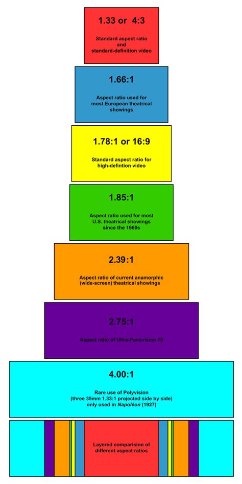 Aspect ratio to resolution calculator - julusummer