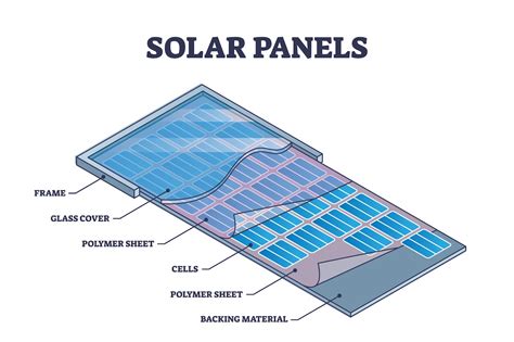 What Are Solar Panels Made Of? - Solar Optimum