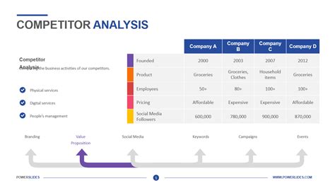 Competitor Analysis Template