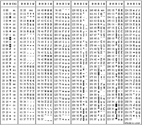 Assembly: Echo paragraph symbol ¶ [Or any extended ASCII Character ...