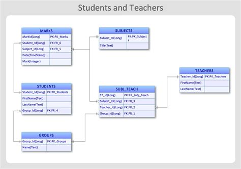 Visio Er Diagram Template Download | ERModelExample.com