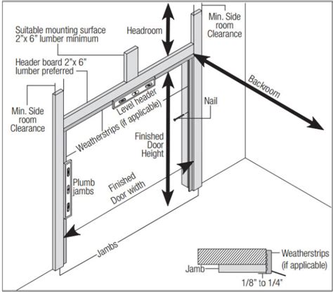 Preparing for Your Commercial Overhead Door Installation