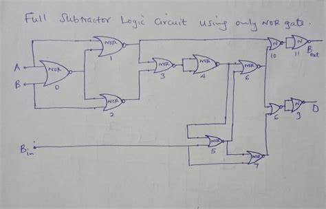 [Solved] Design a Full subtractor Logic circuit using only NOR gate ...