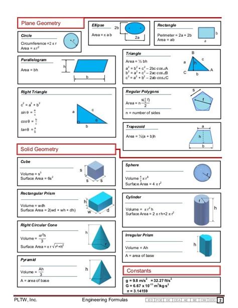 Plane Geometry Ellipse Rectangle 2b Area = π a b Circle Perimeter = 2a ...