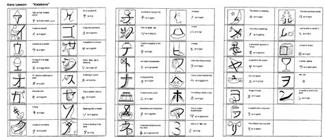 Katakana Chart White with Voiced sound/p-sound/contracted sound DIGITAL ...