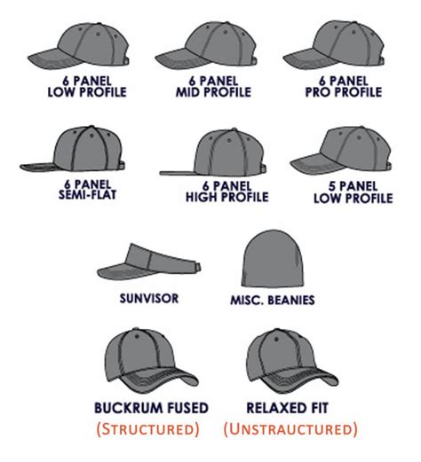 Baseball cap crown types - CNCAPS