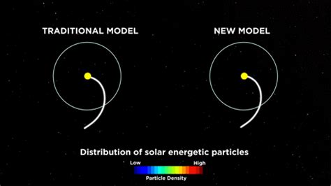 Space Sun GIF by NASA - Find & Share on GIPHY