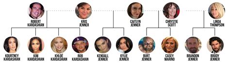 Kardashian Family Names: A Deep Dive Into The Iconic Clan