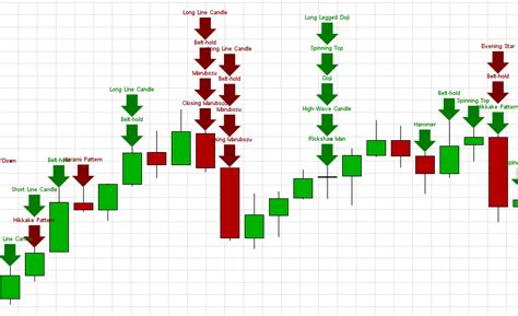 Forex Candlestick Indicators - 5 Tips Forex Trading Success