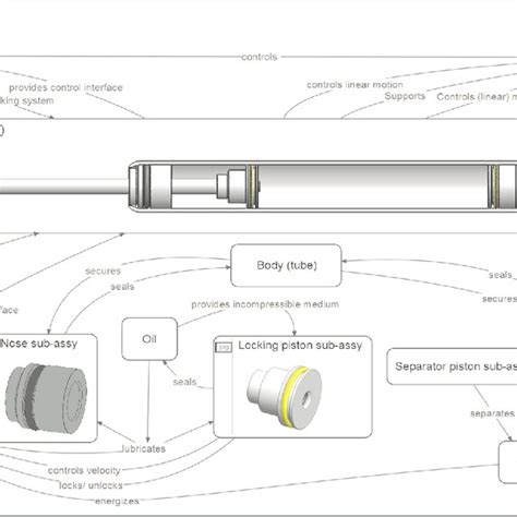 FAD model at part level. | Download Scientific Diagram