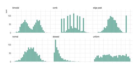 Histogram – from Data to Viz