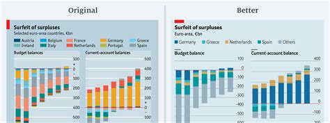 Data Visualization – The Economist