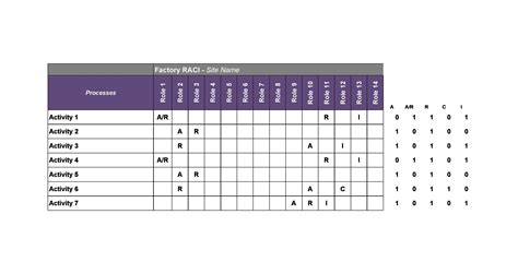 21 Free RACI Chart Templates - Template Lab