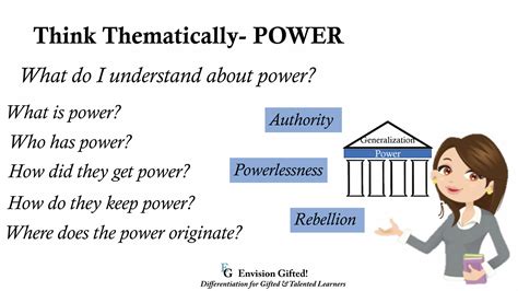 Universal Theme- Power - Envision Gifted