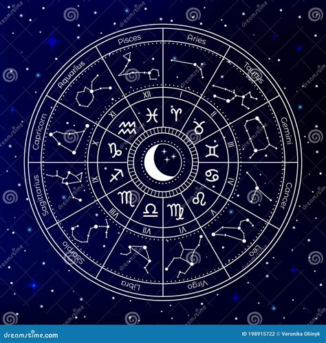 Zodiac Star Constellation Map