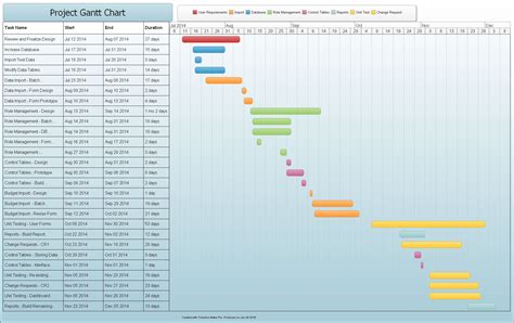 Project gantt chart timeline created with Timeline Maker Pro.