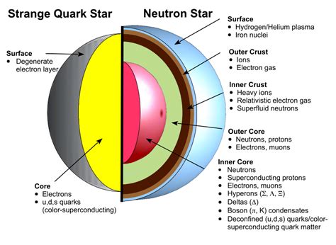 Peeling apart a neutron star | astrobites