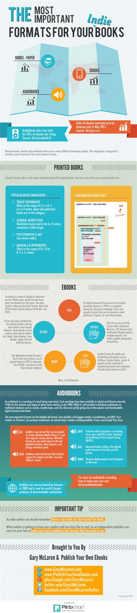 The Most Popular Book Formats for Indie Publishers