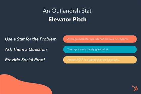 12 Elevator Pitch Examples to Inspire Your Own [with Templates]