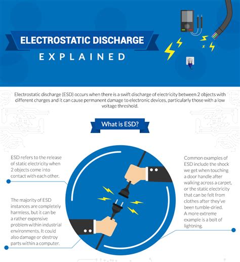 Electrostatic Discharge Explained « Fabbaloo