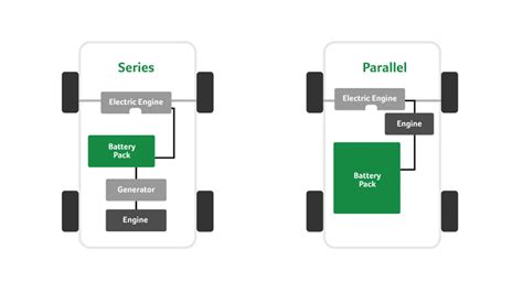 How Hybrid Cars Work | GreenCars