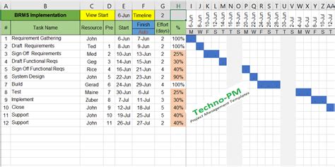 Gantt Chart Excel Template | Project Management Templates