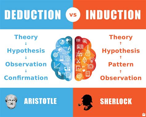 Reasoning Activities, Science Activities, Data Science, Thinking Skills ...