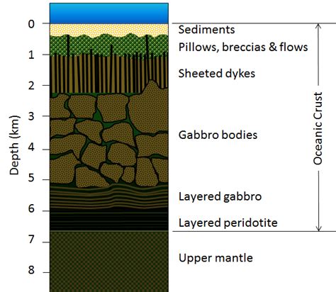 18.2 The Geology of the Oceanic Crust – Physical Geology