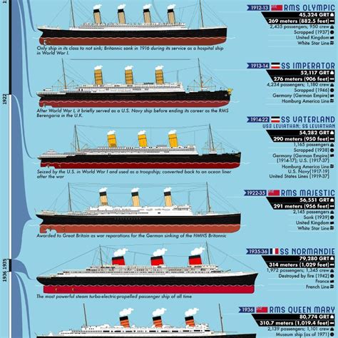 What are the largest passenger ships of all time? We've created the ...